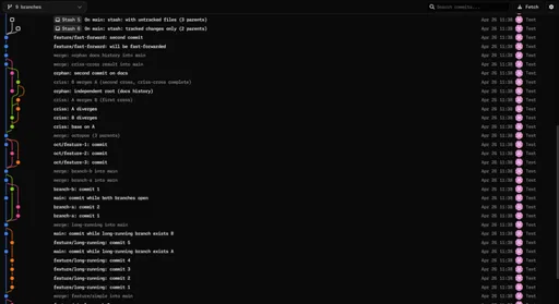 screenshot 0 for project Git Go